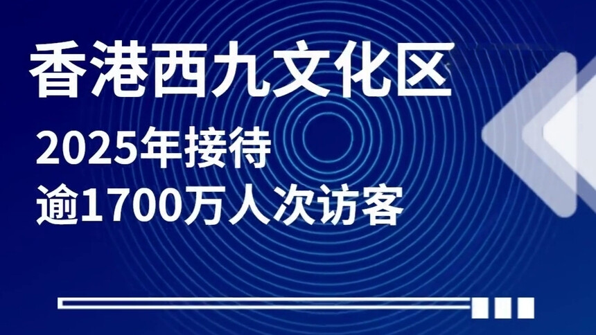 香港西九文化区2025年接待逾1700万人次访客