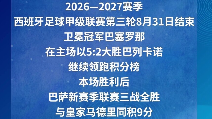 西甲综合：巴萨主场大胜领跑积分榜